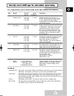 Preview for 21 page of Samsung G2638C Owner'S Instructions Manual