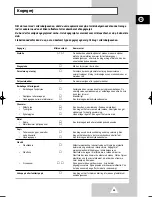 Preview for 29 page of Samsung G2638C Owner'S Instructions Manual