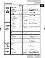 Preview for 31 page of Samsung G2638C Owner'S Instructions Manual