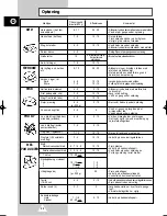 Preview for 32 page of Samsung G2638C Owner'S Instructions Manual