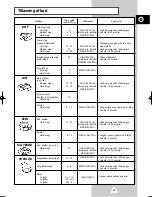 Preview for 33 page of Samsung G2638C Owner'S Instructions Manual