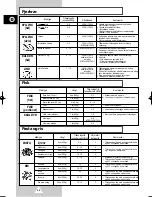 Preview for 34 page of Samsung G2638C Owner'S Instructions Manual