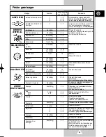 Preview for 35 page of Samsung G2638C Owner'S Instructions Manual