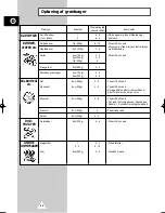 Preview for 36 page of Samsung G2638C Owner'S Instructions Manual