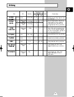 Preview for 37 page of Samsung G2638C Owner'S Instructions Manual