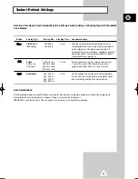 Preview for 59 page of Samsung G2638C Owner'S Instructions Manual