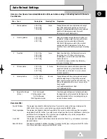 Preview for 61 page of Samsung G2638C Owner'S Instructions Manual