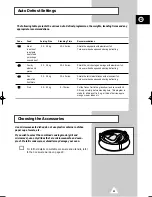 Preview for 63 page of Samsung G2638C Owner'S Instructions Manual