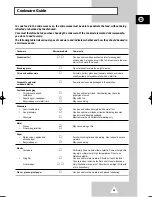 Preview for 69 page of Samsung G2638C Owner'S Instructions Manual