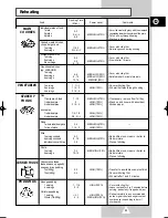 Preview for 71 page of Samsung G2638C Owner'S Instructions Manual