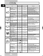 Preview for 72 page of Samsung G2638C Owner'S Instructions Manual