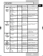 Preview for 73 page of Samsung G2638C Owner'S Instructions Manual