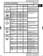 Preview for 75 page of Samsung G2638C Owner'S Instructions Manual