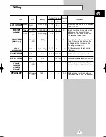 Preview for 77 page of Samsung G2638C Owner'S Instructions Manual