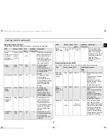 Preview for 19 page of Samsung G2736N Owner'S Instructions And Cooking Manual