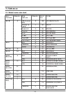 Preview for 35 page of Samsung G2739NR Service Manual