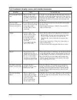 Preview for 36 page of Samsung G2739NR Service Manual