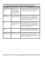 Preview for 37 page of Samsung G2739NR Service Manual