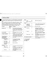 Preview for 14 page of Samsung G273V Owner'S Instructions And Cooking Manual