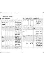 Preview for 18 page of Samsung G273V Owner'S Instructions And Cooking Manual