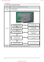 Preview for 52 page of Samsung G5K32ASA Service Manual