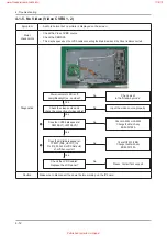 Preview for 58 page of Samsung G5K32ASA Service Manual