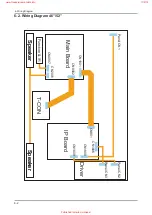 Preview for 81 page of Samsung G5K32ASA Service Manual