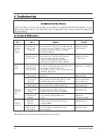 Preview for 15 page of Samsung G639C Service Manual