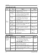 Preview for 17 page of Samsung G639C Service Manual