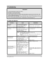 Preview for 14 page of Samsung G643CR Service Manual