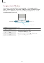 Preview for 35 page of Samsung Galaxy A10 User Manual