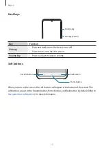 Preview for 12 page of Samsung Galaxy A31 User Manual