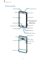 Preview for 8 page of Samsung Galaxy A5 User Manual