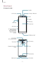 Preview for 11 page of Samsung Galaxy A6 User Manual