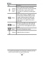 Preview for 19 page of Samsung Galaxy Ace 2 User Manual