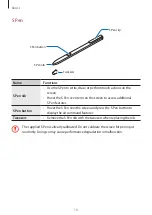 Preview for 10 page of Samsung Galaxy Book 12 User Manual