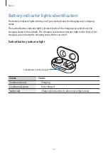 Preview for 16 page of Samsung Galaxy Buds SM-R170 User Manual