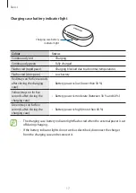 Preview for 17 page of Samsung Galaxy Buds SM-R170 User Manual