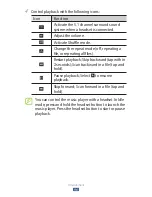 Preview for 96 page of Samsung Galaxy Galaxy Note User Manual