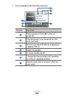 Preview for 60 page of Samsung Galaxy Galaxy Pro User Manual