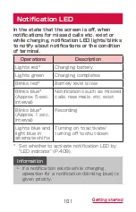 Preview for 103 page of Samsung Galaxy J SC-02F Instruction Manual