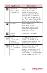 Preview for 130 page of Samsung Galaxy J SC-02F Instruction Manual