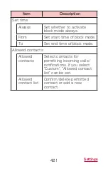 Preview for 423 page of Samsung Galaxy J SC-02F Instruction Manual