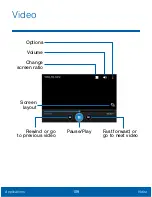 Preview for 120 page of Samsung Galaxy J1 User Manual