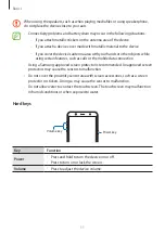 Preview for 11 page of Samsung Galaxy J8 User Manual