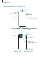 Preview for 5 page of Samsung Galaxy M12 User Manual