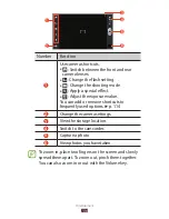 Preview for 106 page of Samsung Galaxy Note 10.1 3G & WiFi User Manual