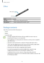 Preview for 10 page of Samsung Galaxy Note 3 Neo User Manual