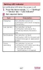 Preview for 449 page of Samsung Galaxy Note 3 Instruction Manual