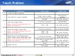 Preview for 39 page of Samsung GALAXY Note 8.0 Repair Manual